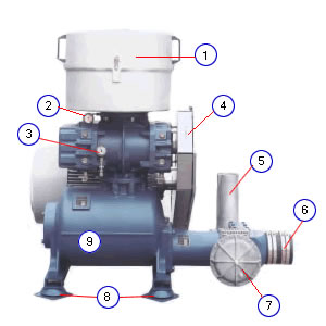 Blower package accessories