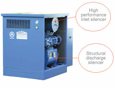 Low noise thanks to our acoustic hoods