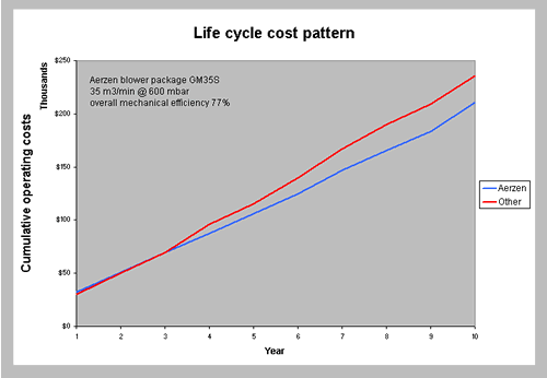 material handling equipment